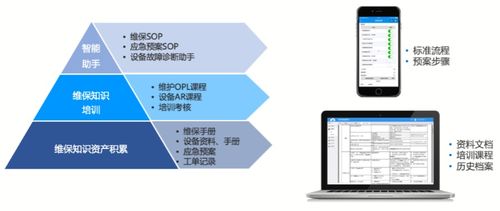 企業(yè)如何借助工單管理系統(tǒng)實(shí)現(xiàn)智能計(jì)劃任務(wù)管理