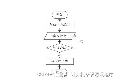 基于Java的制藥企業(yè)人力資源管理系統(tǒng)設(shè)計(jì)與實(shí)現(xiàn)