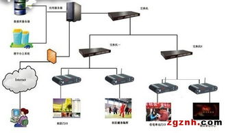 華北工控嵌入式電腦在智能樓宇數(shù)字標(biāo)牌系統(tǒng)的應(yīng)用